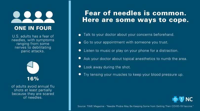 Graphic shares tips for coping with needle phobias, which 1 in 4 U.S. adults stuffer from: Talk to your doctor, bring a trusted friend or relative, distract with your phone, look away during the shot, ask about topical anesthetics.