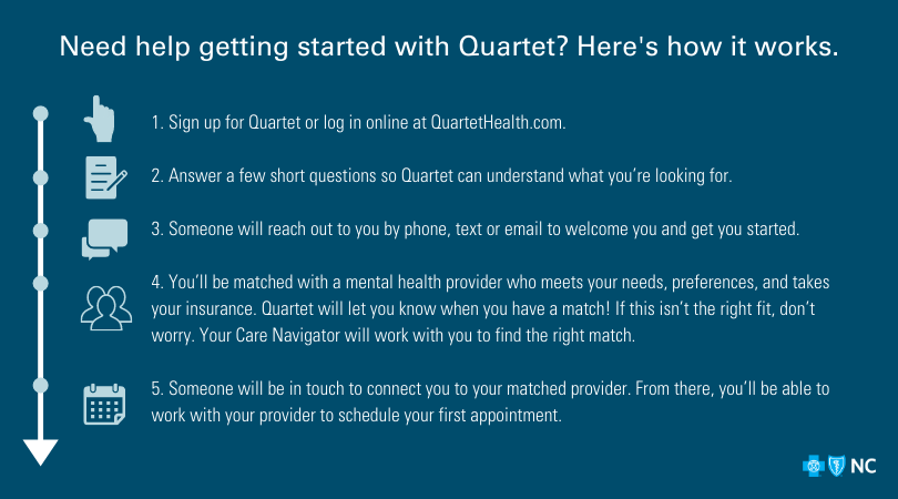 Graphic explains how to get started with Quartet: Sign up on QuartetHealth.com, answer a few questions about yourself, and someone will reach out to you to welcome you and help you match with a behavioral health provider.